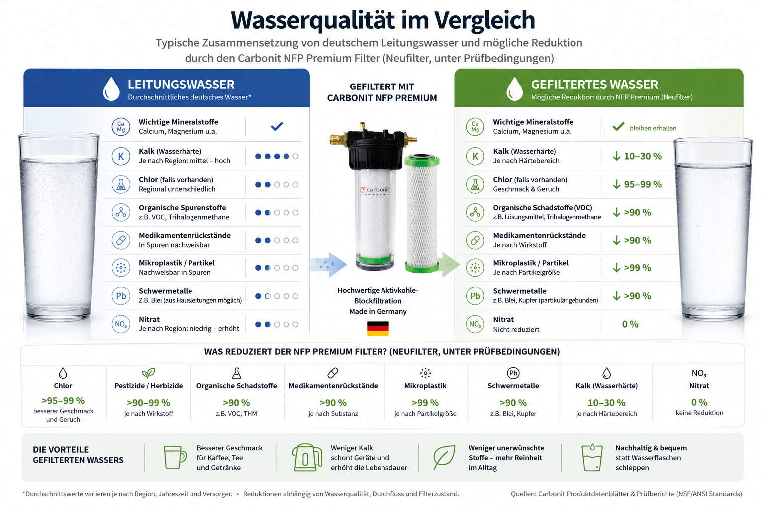 Wie gut ist unser Wasser eigentlich wirklich?